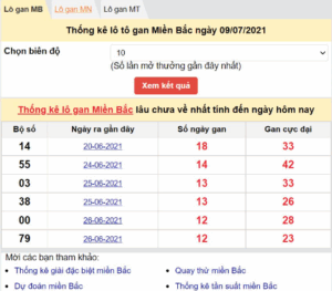 Read more about the article Cách Đánh Lô Trên Kubet 2024 – Tăng Cơ Hội Trúng Thưởng Ku Casino