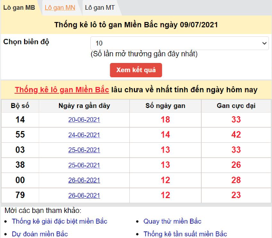 You are currently viewing Cách Đánh Lô Trên Kubet 2024 – Tăng Cơ Hội Trúng Thưởng Ku Casino