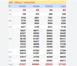 Read more about the article Soi Cầu XSMB 13-04-2024 – Dự đoán MB chốt cầu xổ số miền Bắc Kubet Casino