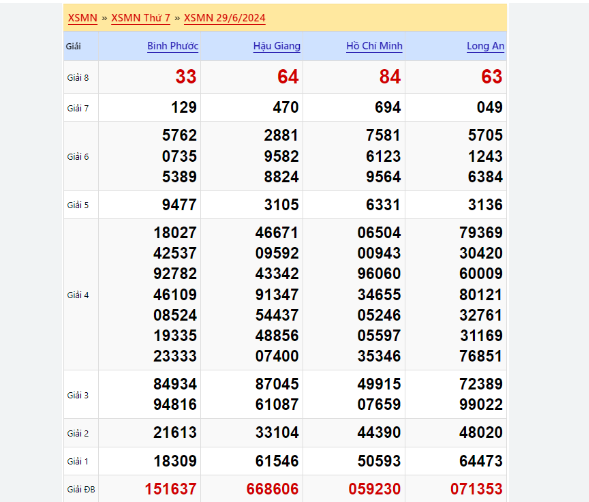 You are currently viewing Soi cầu XSMN 10-07-2024 – Dự đoán XSMN hôm nay thần tài kubet 🎖 ku casino đăng ký kubet đăng nhập ku 24/7