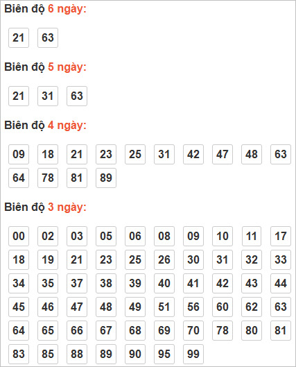 Soi cầu XSMN 5-1-2025 – Bí kíp Dự đoán XSMN Bách chiến Bách thắng cùng Ku11