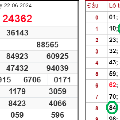Cách Ghép Cầu Lô Chuẩn – Phương Pháp Của Chuyên Gia Dễ Áp Dụng Ku Casino